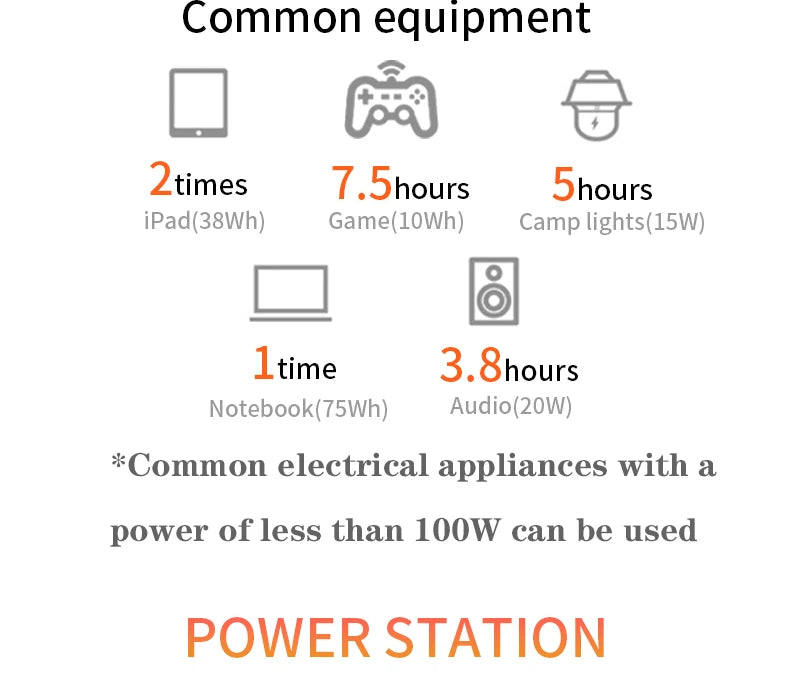 Station d'alimentation portable 100 W 24 000 mAh, alimentation d'urgence, générateur solaire 220 V, batterie de secours externe pour camping en extérieur.